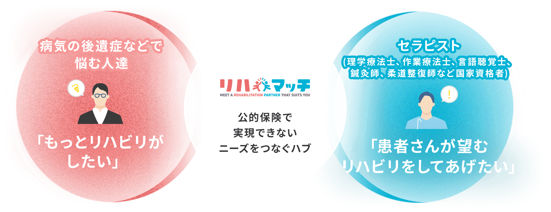 公的保険で実現できないニーズをつなぐハブ